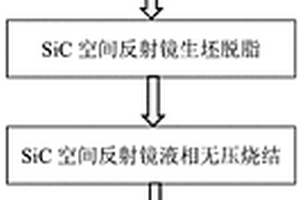 碳化硅陶瓷空間反射鏡的數(shù)字光處理增材制造方法