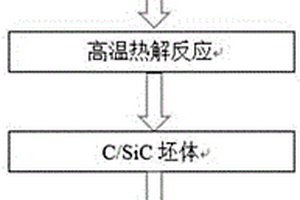 碳化硅陶瓷光固化成型方法