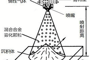 高強高韌鋁基復合材料的制備方法