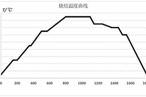 氧化石墨烯強(qiáng)韌化陶瓷結(jié)合劑CBN砂輪及其制備方法