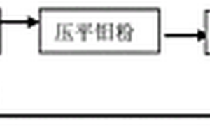 高孔隙可控立體通孔泡沫鉬及其制備方法