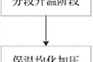 石英砣的制備方法