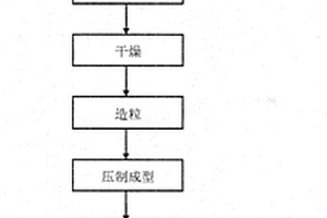 石墨烯改性的硬質(zhì)合金、其制備工藝及應(yīng)用