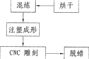 碳化鎢首飾加工工藝