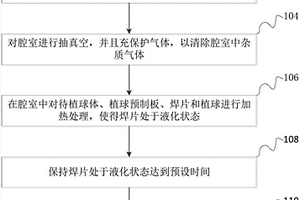 植球方法和裝置