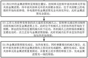 金屬折頁(yè)濾筒制作工藝及其制作裝置