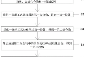 納米級和亞微米級金屬粉體的制備方法