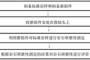 巖石研磨性的測(cè)定及評(píng)價(jià)方法