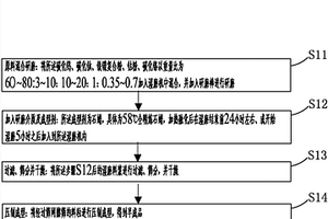 鐵鎳代鈷、鈦代部分鎢的新型硬質(zhì)合金及其生產(chǎn)工藝