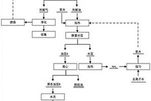 廢舊發(fā)光二極管有機(jī)組分熱解回收方法