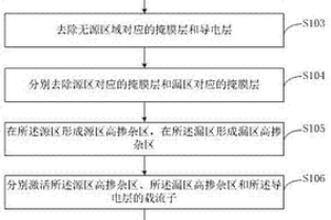 金剛石基場(chǎng)效應(yīng)晶體管的制備方法