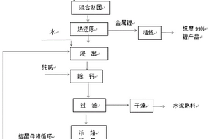 鋰輝石熱還原制氫氧化鋰的方法