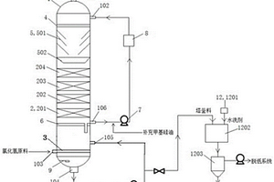 除去二甲基二氯硅烷水解所得氯化氫中油相雜質(zhì)的方法