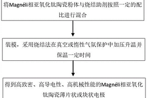 Magnéli相亞氧化鈦陶瓷及其制備方法和惰性電極