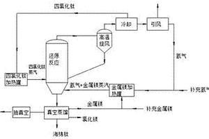 海綿鈦的制備系統(tǒng)及方法