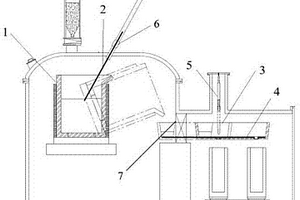 控制真空感應(yīng)爐熔煉夾雜物及夾渣的裝置及其方法