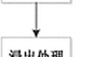 從含難溶鎵化合物的廢料中回收鎵的方法及由該方法得到的鎵