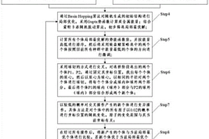 Pd-Ir雙金屬納米團(tuán)簇結(jié)構(gòu)分步優(yōu)化方法