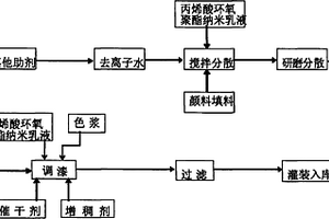 分子自組裝汽車(chē)底盤(pán)結(jié)構(gòu)漆