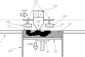 鋪粉式列印成型的增材制造方法