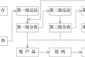 二氧化碳低溫等離子氫化法甲醇制備工藝