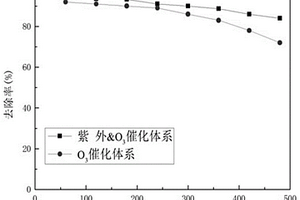 復(fù)合型氣凝膠功能材料及其制備方法和應(yīng)用