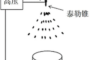 氧化石墨烯微球、石墨烯微球及其制備方法