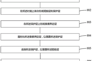 顯示面板的制造方法及顯示面板