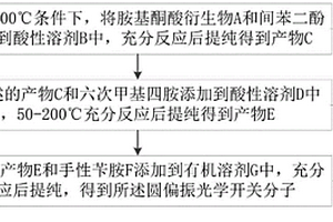 圓偏振發(fā)光性質(zhì)可調(diào)的電響應材料、器件及制備方法