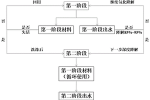 充分利用鉍銀氧化物深度降解水中有機(jī)污染物的方法