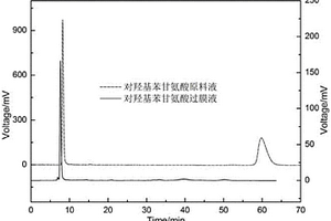 替考拉寧手性復(fù)合膜及其在D,L-對羥基苯甘氨酸外消旋體拆分中的應(yīng)用