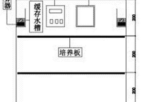 植物生長發(fā)生器