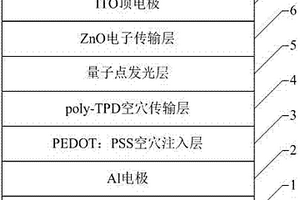 表面修飾的量子點及其制備方法、應用與QLED器件