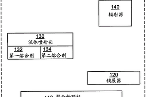 使用高熔融溫度聚合物的3D成型物體