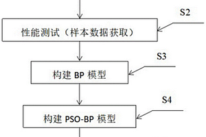 高錳鋼表面等離子熔覆耐磨增韌涂層力學性能檢測方法