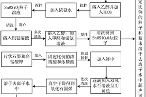 太陽能吸收液及其制備方法