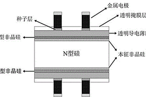 改善異質(zhì)結(jié)太陽(yáng)電池光電性能的方法