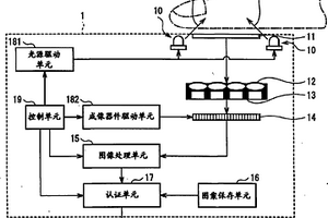 生物認(rèn)證裝置