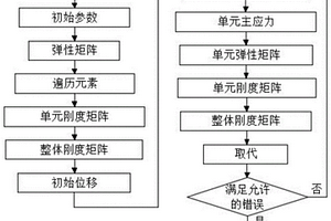 考慮拉壓模量差異性的瀝青路面荷載響應(yīng)分析方法