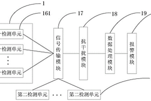 軌道減振墊監(jiān)測系統(tǒng)及方法