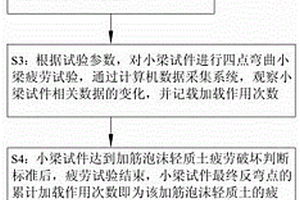 加筋泡沫輕質(zhì)土試件成型裝置及其疲勞性能測(cè)定方法