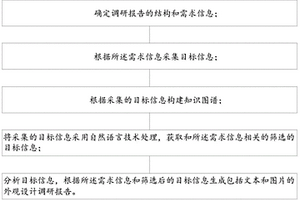 產(chǎn)品外觀設(shè)計(jì)調(diào)研報(bào)告的生成方法和系統(tǒng)