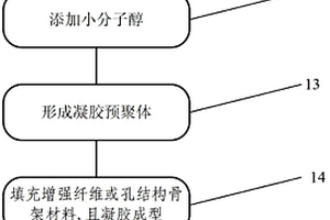 新型二氧化硅氣凝膠材料及其制備方法、用途和應(yīng)用結(jié)構(gòu)