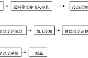 超高分子量聚乙烯樹脂高效模壓成型的加工工藝