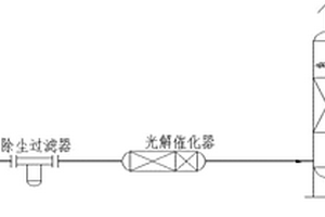 烤煙爐尾氣處理裝置