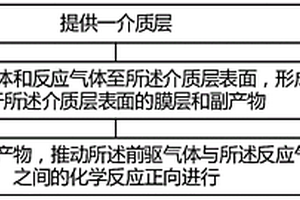 膜層及其沉積方法、半導(dǎo)體結(jié)構(gòu)及其形成方法