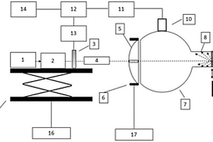 激光功率穩(wěn)定性增強(qiáng)的目標(biāo)發(fā)射率分布特性測(cè)量裝置