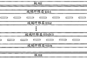 包含裝飾和/或功能材料的實芯板