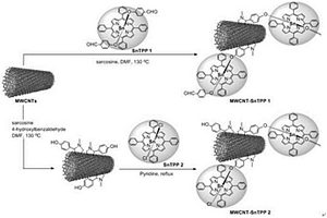 錫卟啉軸向共價(jià)功能化多壁碳納米管非線性光學(xué)材料及其制備方法