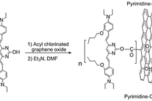 嘧啶衍生物共價(jià)功能化氧化石墨烯的非線性光學(xué)材料及其制備方法